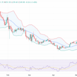 Whales Buy $7.5M AAVE: Is $440 Next After “Umbrella” Slashing Goes Live?