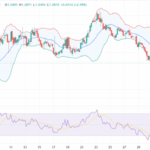 Why Is Fartcoin Exploding? Meme Coin Smashes $1 After Coinbase News