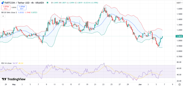Why Is Fartcoin Exploding? Meme Coin Smashes $1 After Coinbase News