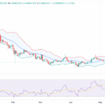 SHIB Price Drops 5% as Dormant Whale Takes Profit, What’s Next for Shiba Inu?
