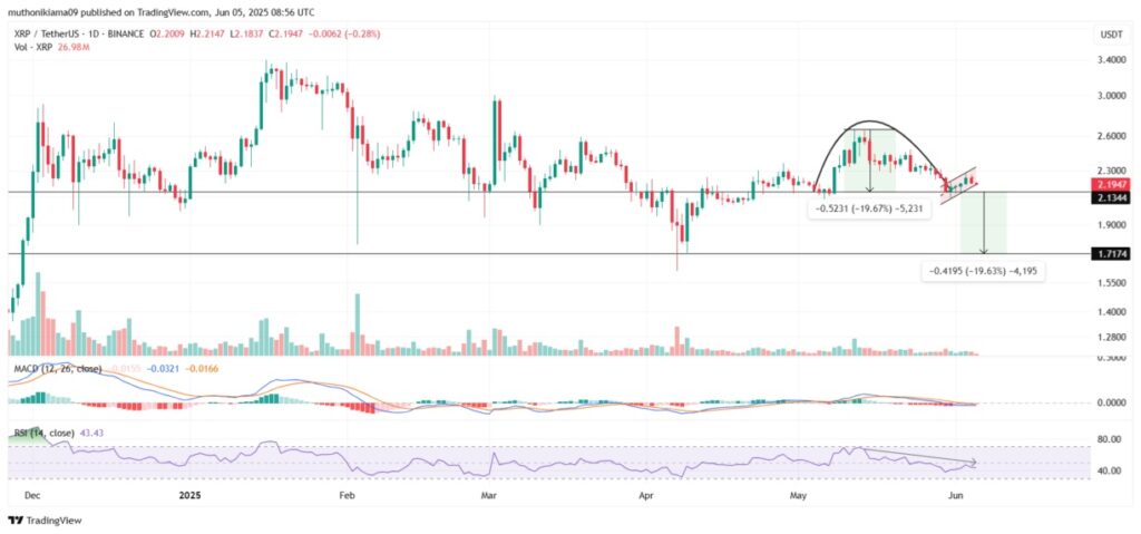 SEC-Ripple Lawsuit: Why June 16 Deadline Is Important for XRP Holders?