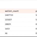 60% Pump.fun Addresses In Loss, Will PUMP Token Launch Succeed?