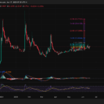 Tornado Cash Comeback? Paradigm & EF Support Sends TORN Up 7%