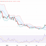 Worldcoin Whales Accumulate $18M as WLD Price Drops 8%, What’s Next?