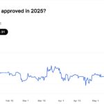 XRP ETF Approval Chances Hit 98%, Will US SEC Delays Stop?