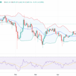 BNB Chain Sees Most Active Week in a Year, BNB Price to $800?