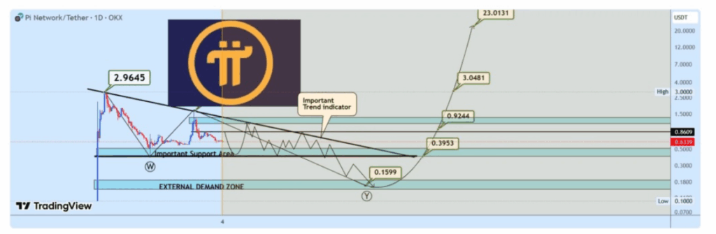 Pi Network Validators at Risk of Getting Replaced by AI, Pi Coin Price Crash Ahead?