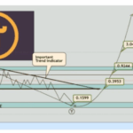 Pi Network Validators at Risk of Getting Replaced by AI, Pi Coin Price Crash Ahead?