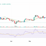 Cardano (ADA) on the Verge of Breaking Crucial Resistance Amid 7% Surge