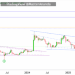 Shiba Inu (SHIB) to See 2021-Styled Rally? Analyst Sees 1,500% Upside