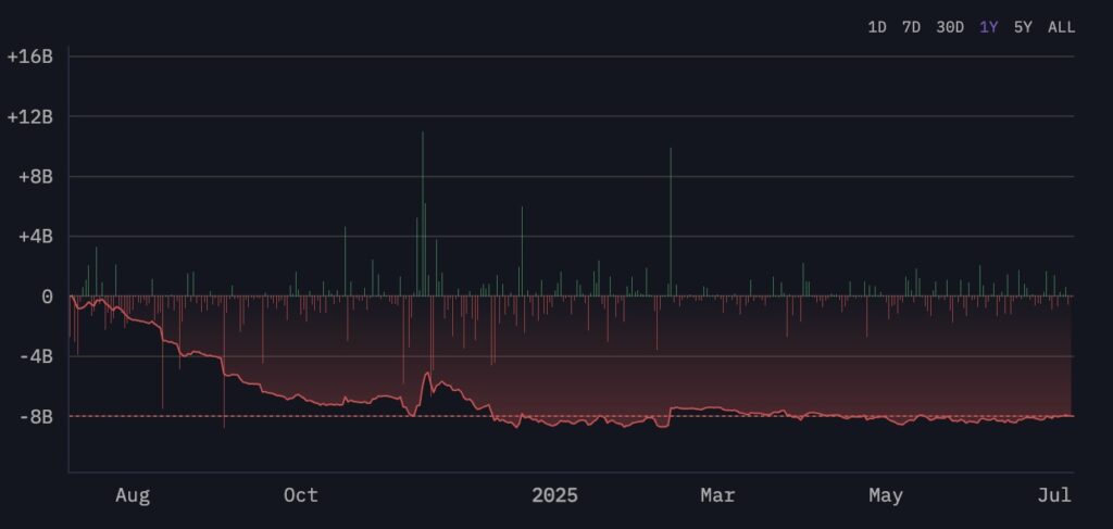Will BONK Price Rally Continue After 60% Weekly Gains?
