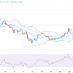 Polygon’s POL Token Rallies Ahead of Heimdall v2 Mainnet Upgrade