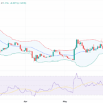 Uniswap Records Historic Surge in Dormant Activity: Santiment