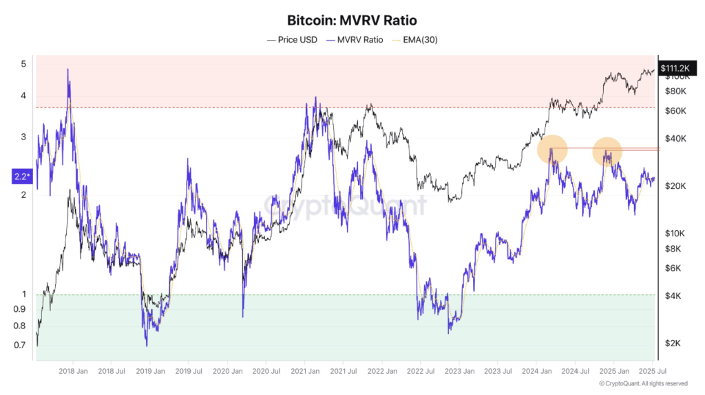 Bitcoin Rally Not Over Yet, Binance Whales Behind New ATH