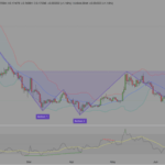 Dogecoin Price Surges Past $0.17 as Triple Bottom Pattern Signals 130% Upside Potential
