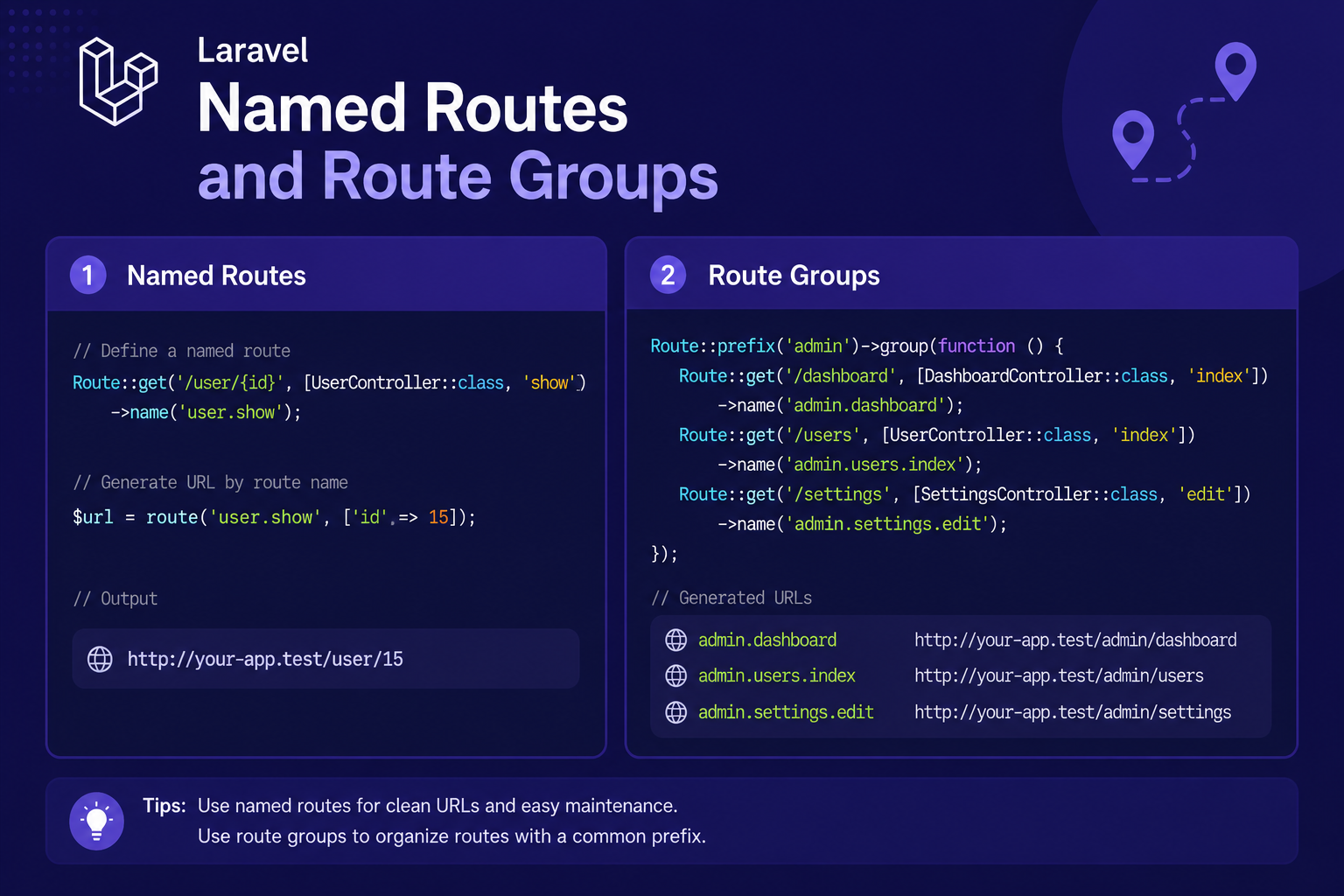 Named Routes and Route Groups