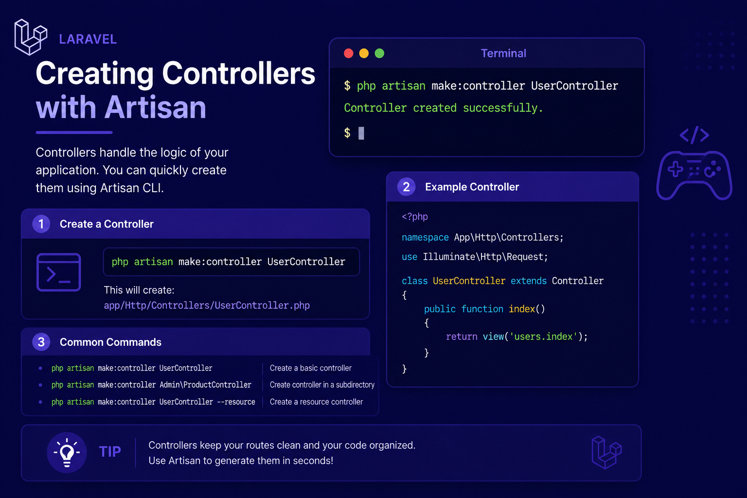Creating Controllers with Artisan