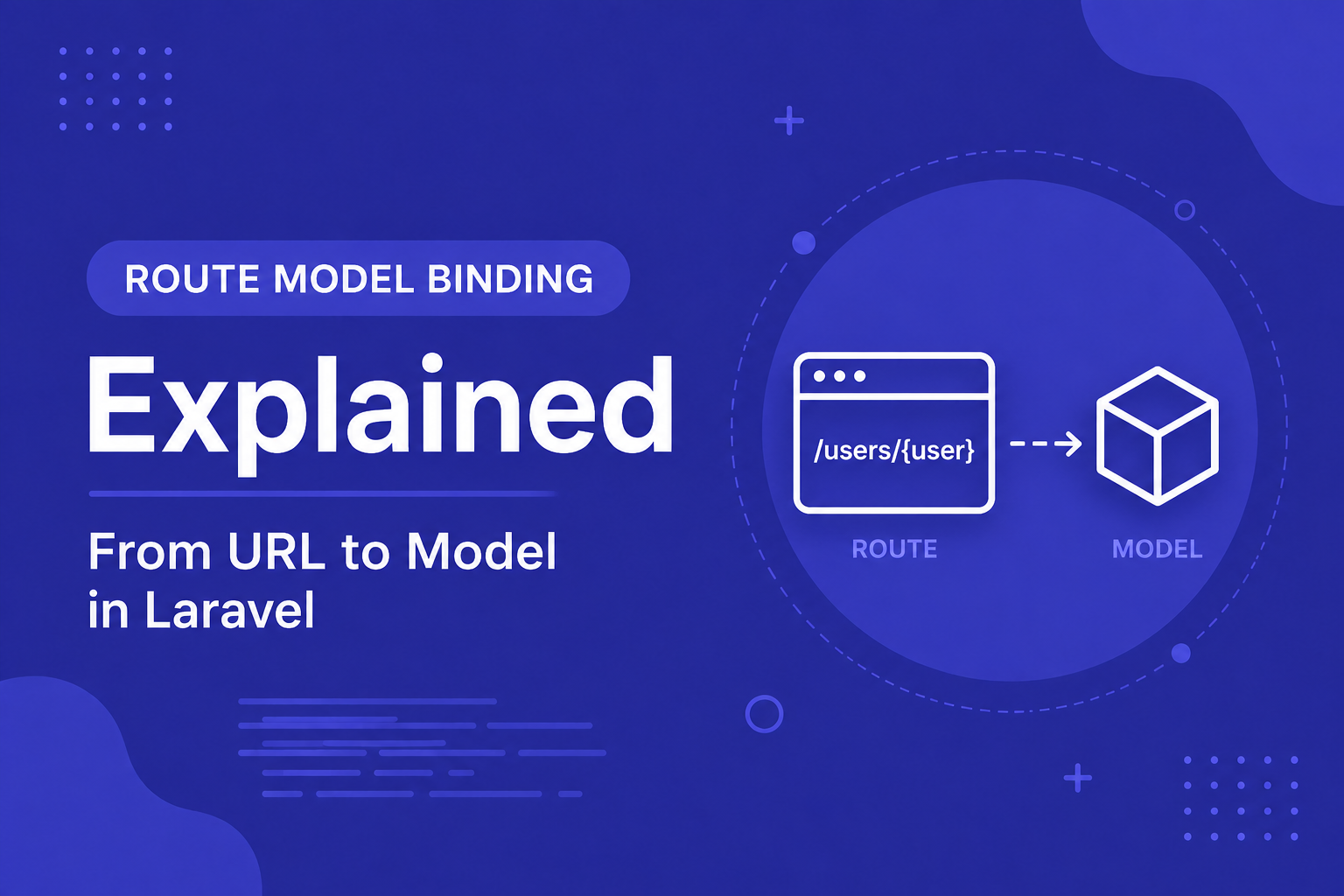 Route Model Binding Explained