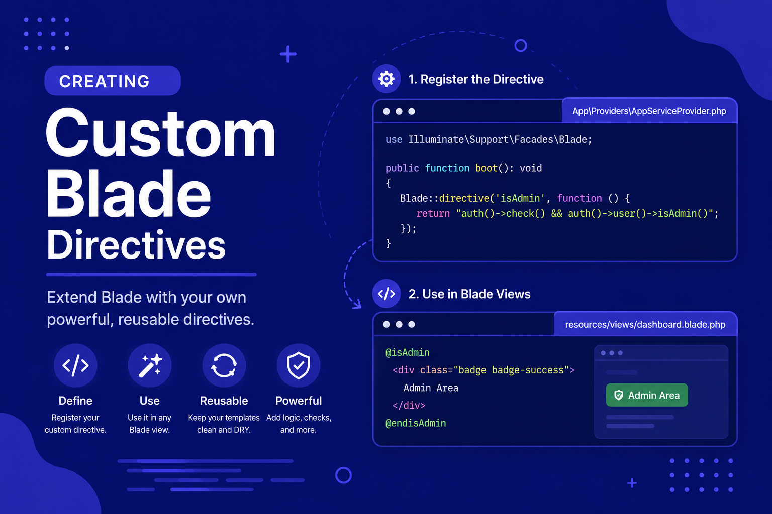 Creating Custom Blade Directives
