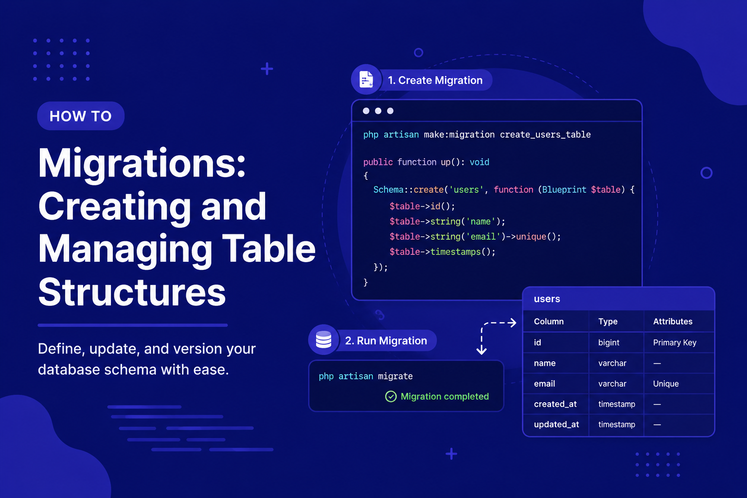 Migrations: Creating and Managing Table Structures