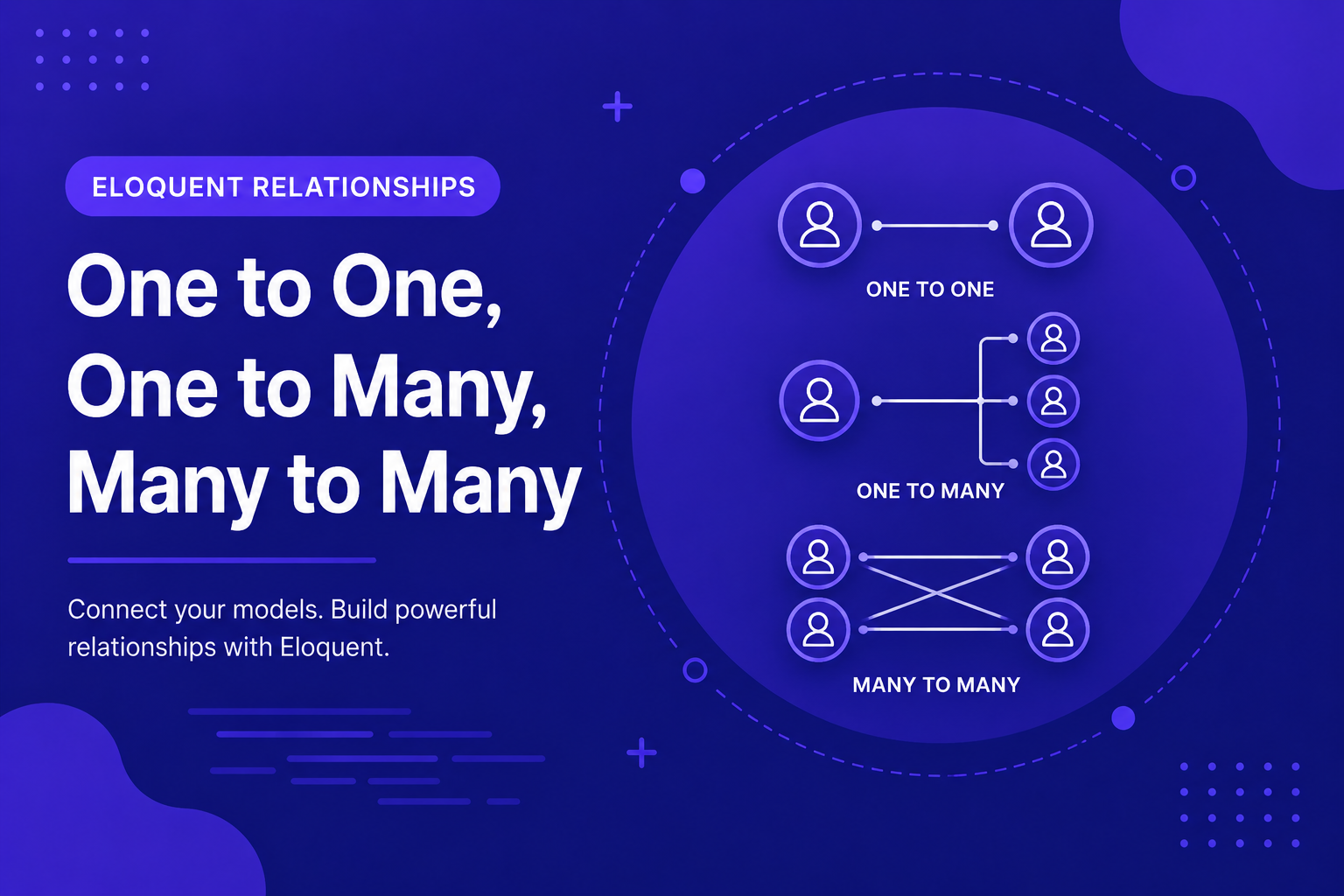 Eloquent Relationships: One to One, One to Many, Many to Many
