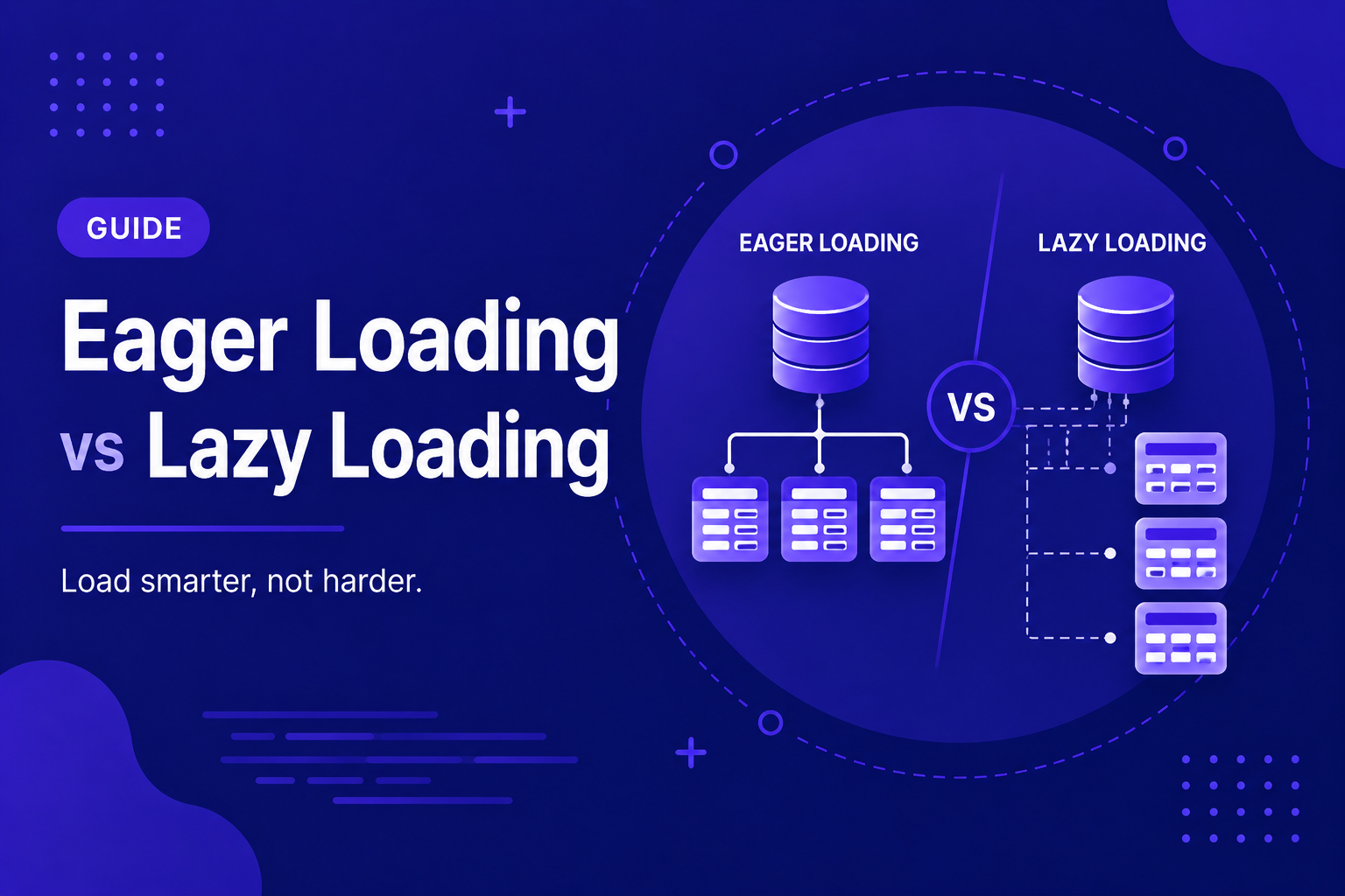 Eager Loading vs Lazy Loading